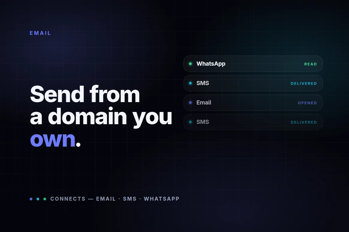 Email from a domain you own: the cheapest credibility you can buy
